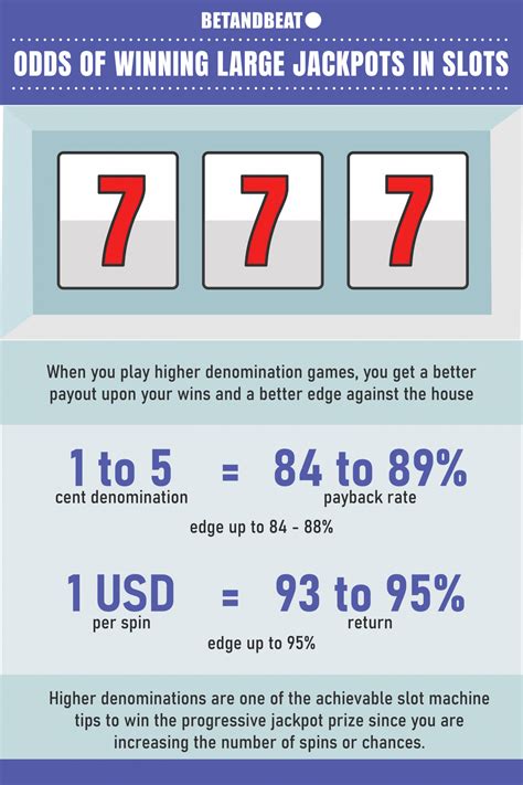 odds of winning on slot machines.